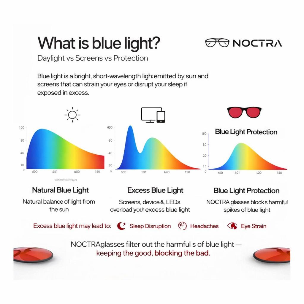 Noctra Unisex Lens blue light glasses